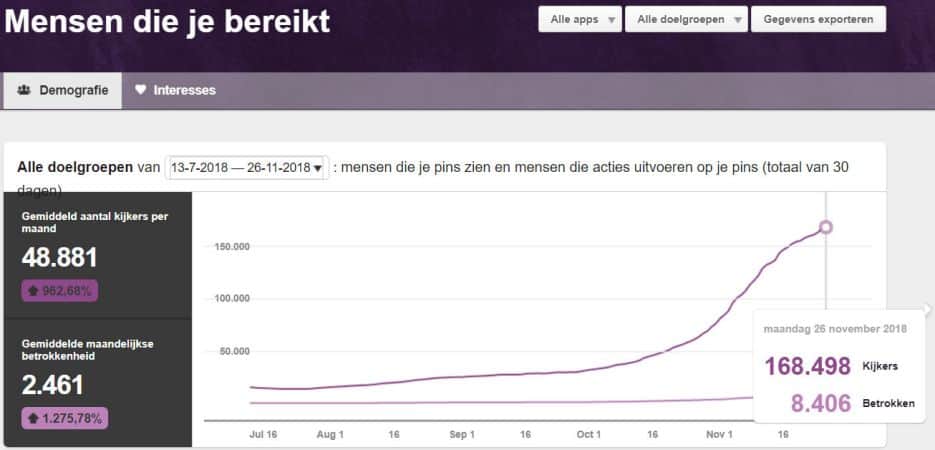 Voeg beelden toe waar pinners dol op zijn om je bereik te laten stijgen | Zo krijg je met Pinterest meer bezoekers op je website met design meubels | Klantcase: Bree's New World | Pinterest in Nederland | ARCHANA.NL #pinterestmarketing #pinterest