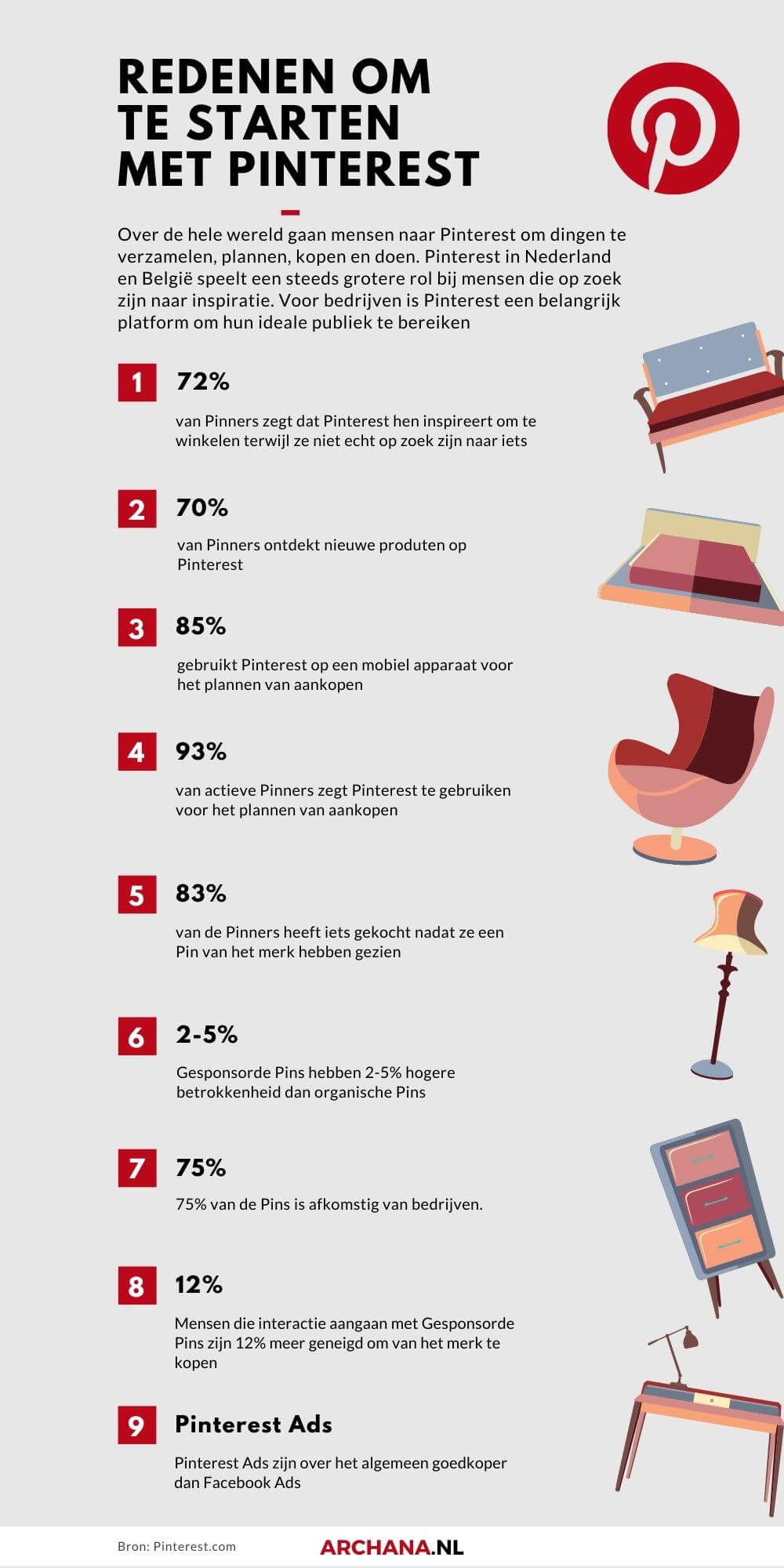 Redenen om te starten met Pinterest (infographic) - Pinterest voor bedrijven - ARCHANA.NL