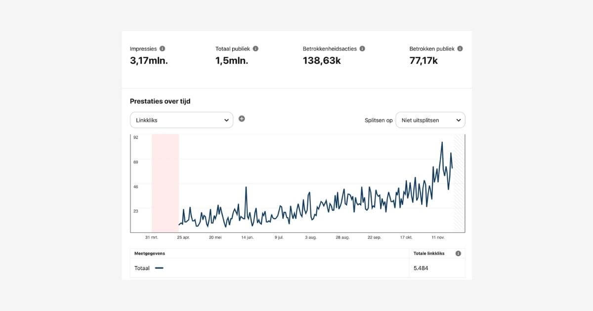 Pinterest is de meest effectieve manier om organisch traffic naar je website te brengen - ARCHANA.NL