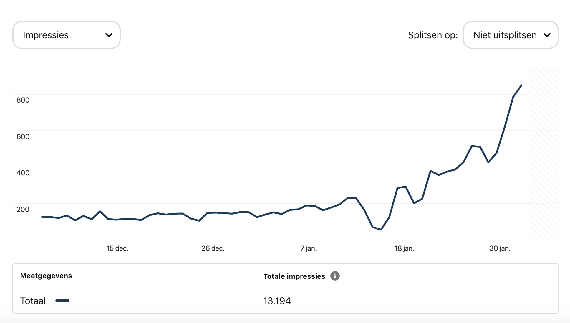 Pinterest statistieken - Valentijnsdag 2021 - ARCHANA.NL