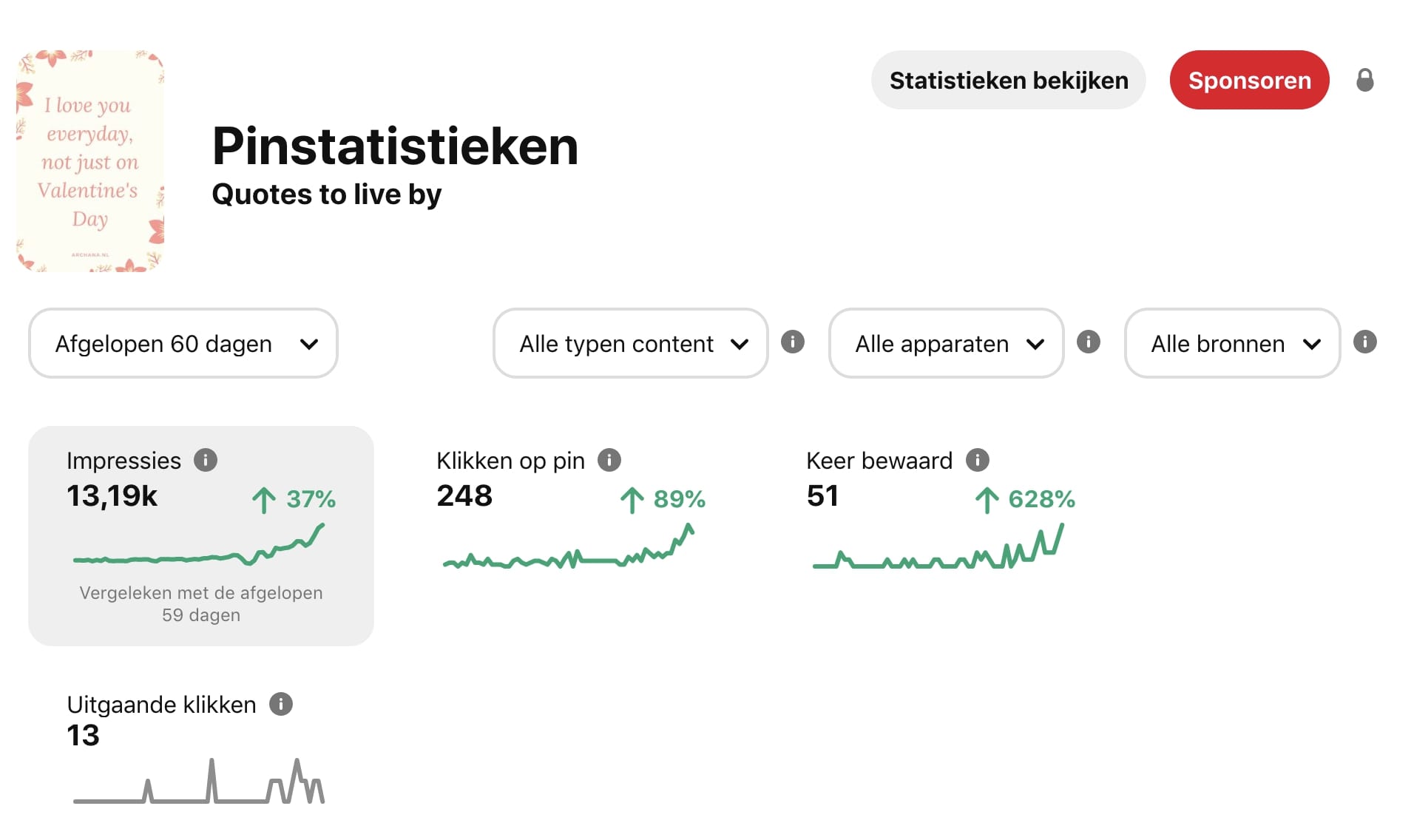 Pinterest statistieken - Valentijnsdag 2021 - ARCHANA.NL