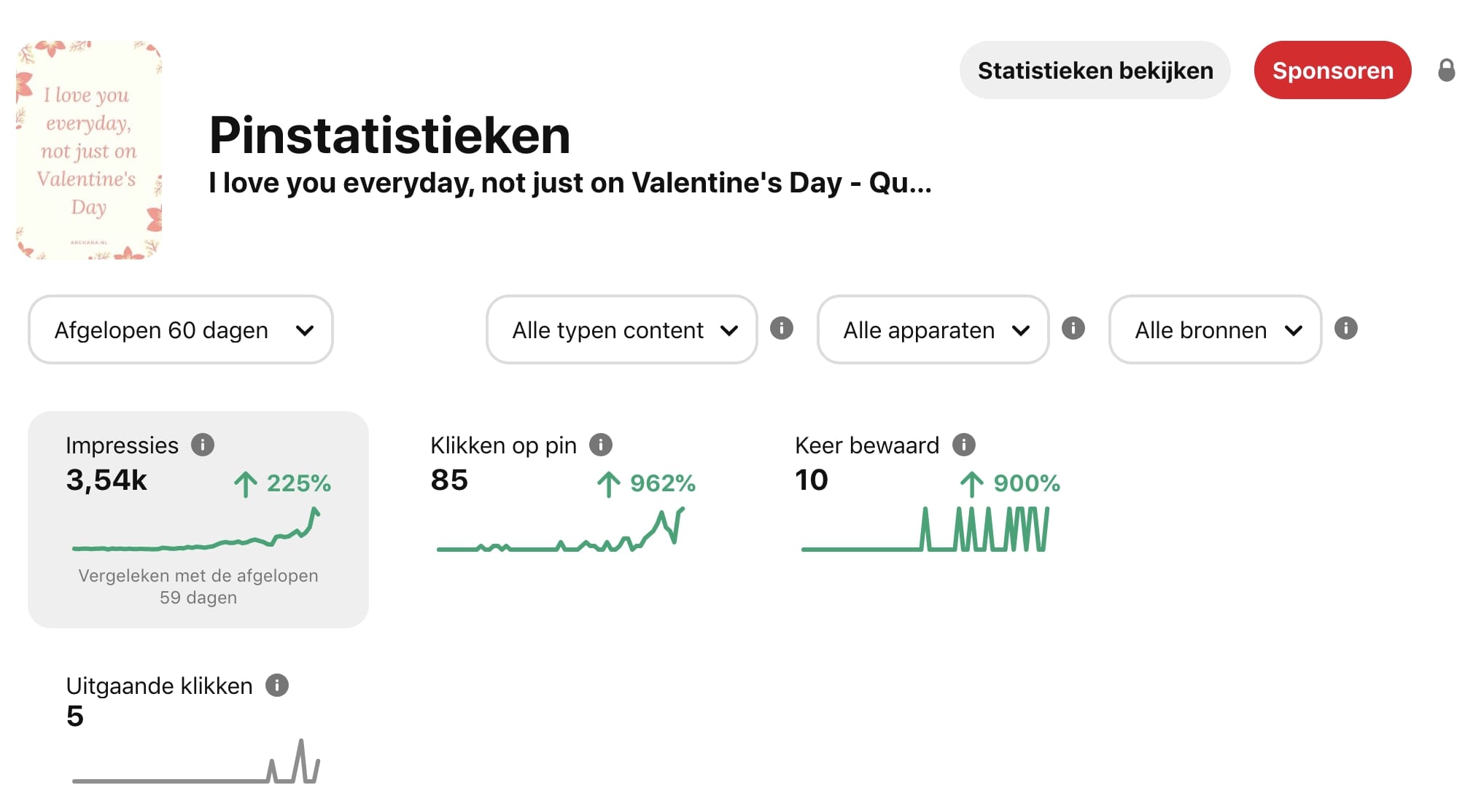 Pinterest statistieken - Valentijnsdag 2021 - ARCHANA.NL