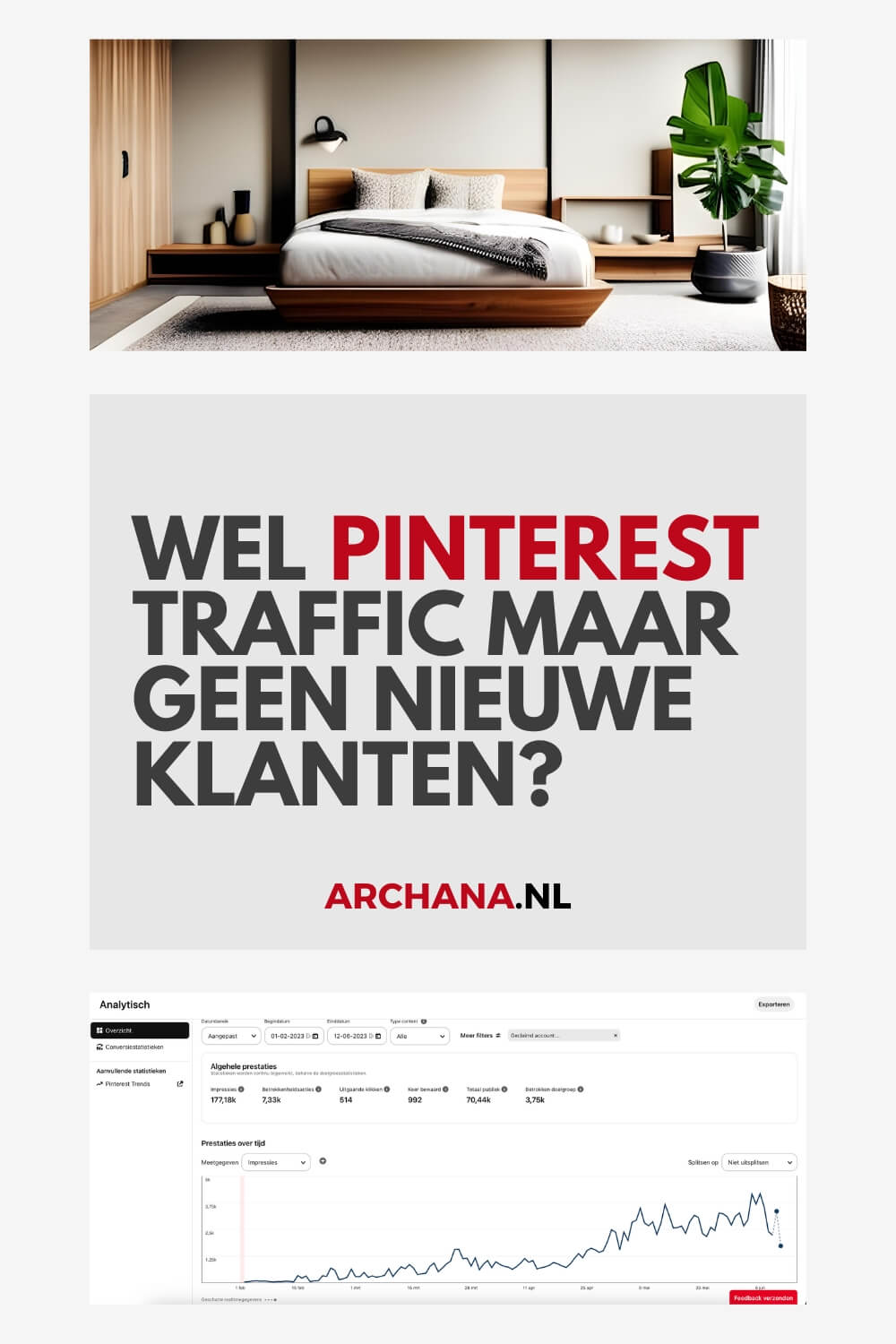 Wel Pinterest traffic maar geen nieuwe klanten? Pinterest voor bedrijven - ARCHANA.NL