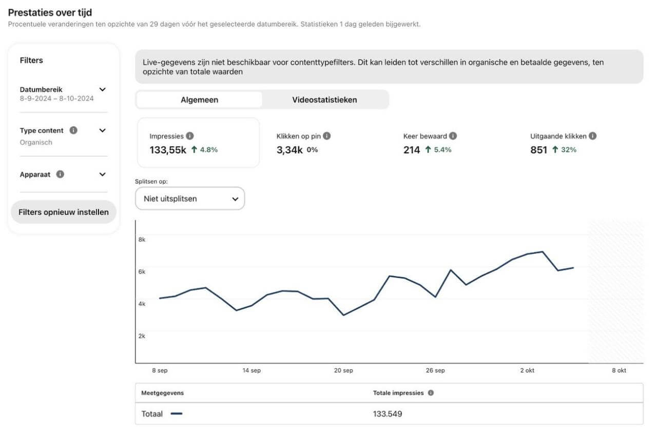 Pinterest stats Twinny by Bree's New World