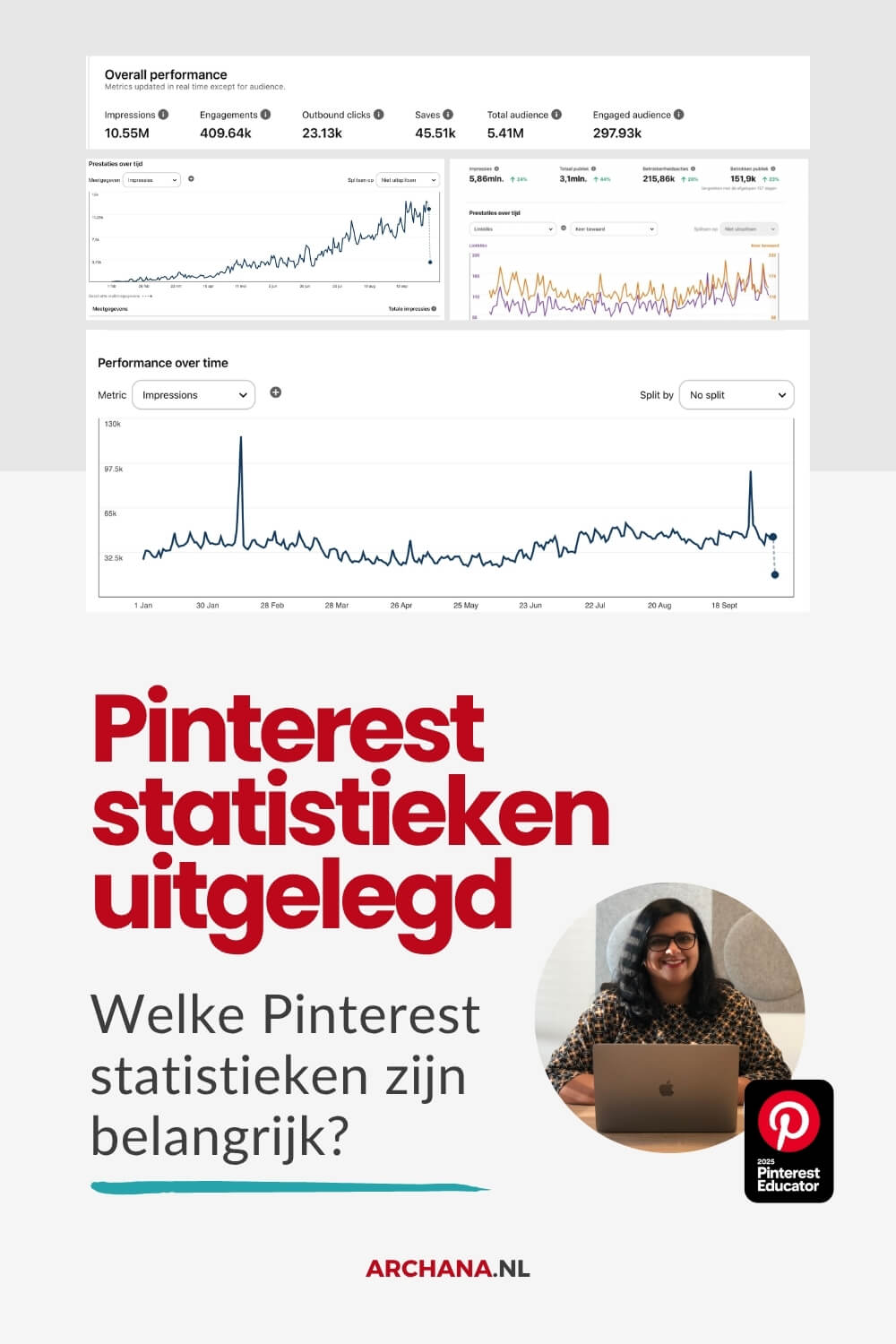 Pinterest statistieken uitgelegd: welke cijfers zijn belangrijk en wat vertellen ze écht?