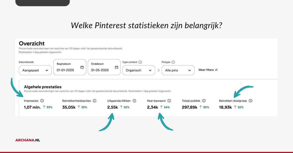 Welke stats zijn belangrijk? Welke stats zijn belangrijk?