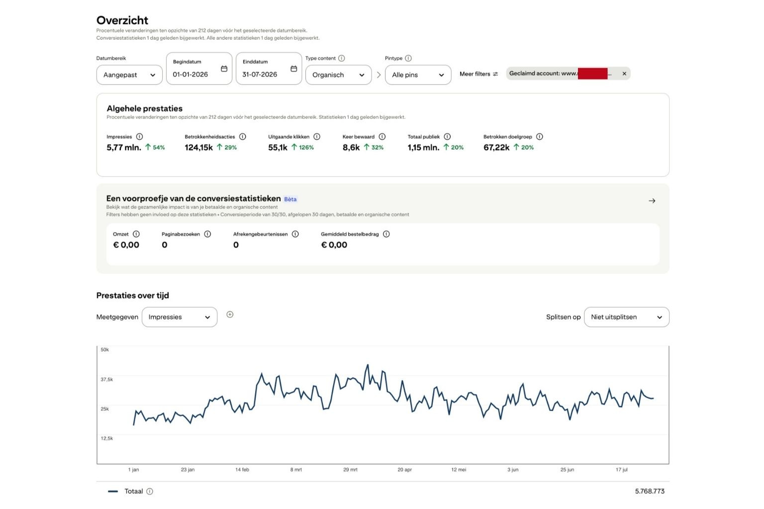 Pinterest Uitbesteden resultaten – Archana Haarnack Pinterest Uitbesteden resultaten - Archana Haarnack